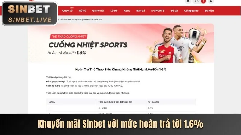 Ưu Đãi Đặc Biệt Theo Sự Kiện keonhacai m88